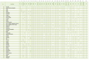 NISSMUN 2016 MATRIX 2