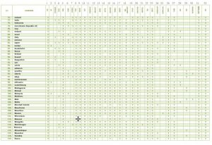 NISSMUN 2016 MATRIX 3