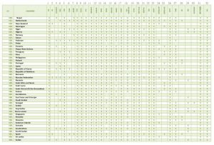 NISSMUN 2016 MATRIX 4