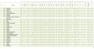 NISSMUN 2016 MATRIX 5